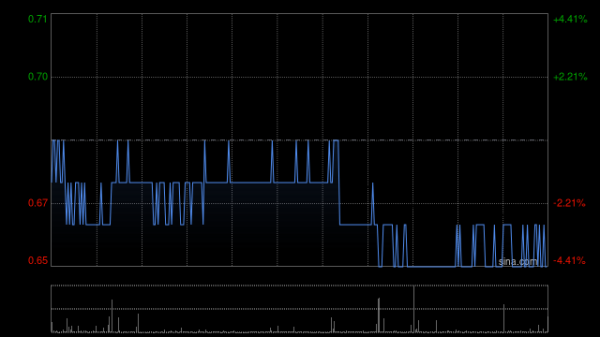开云体育每股刊行价0.45港元-开云「中国」Kaiyun·官方网站 Kaiyun官方网站登录入口
