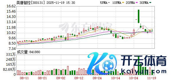 云开体育2023年公司营收7197.39万元-开云「中国」K